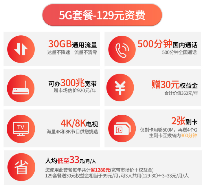 资阳电信5G套餐-129元 资阳电信5G套餐-129元